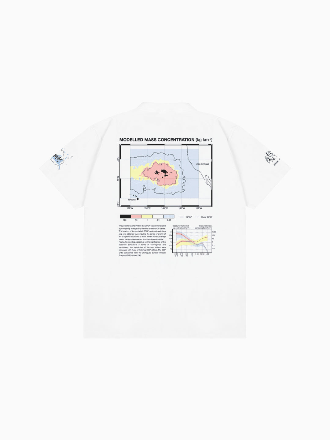 Great Pacific Garbage Patch Tee White